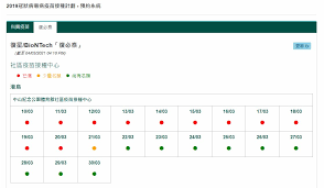 近日一名 63 歲老翁，在接種科興疫苗兩日後死亡，消息一度引來市民恐慌，擔心注射疫苗或會出現嚴重的副作用。原本需要輪候約 1 小時方可登錄的新冠疫苗接種計劃網上預約系統，現在已不需再等候，而且本來接近 æŽ¥ç¨®ä¸­å¿ƒé¦–7æ—¥é ç´„å¾©å¿…æ³°åé¡æŽ¥è¿'æ»¿é¡ é¦™æ¸¯ é¦™æ¸¯æ–‡åŒ¯ç¶²