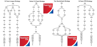 2013 Fantasy Football Draft Strategy Flow Charts For 10