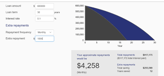 2 extra mortgage payment a year. Extra Repayments Calculator Intuitive Finance