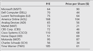 Nifty Stocks Returns To Stock Screeningin The Early 19