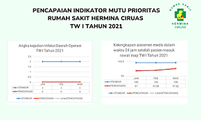 Check spelling or type a new query. Depomil Hermina Bekasi Biaya Persalinan Melahirkan Di Rumah Sakit Tahun 2020