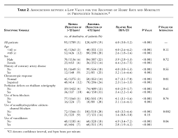 heart rate recovery immediately after exercise as a