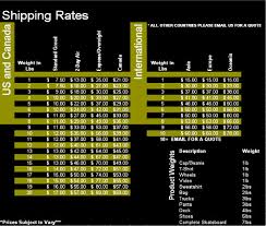 Insurance Rates Usps Insurance Rates Table