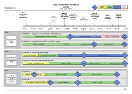 Strategy Delivery Template Plan Timeline Goals Kpis Visio Simple Business Plan Template Roadmap Business Plan Template Free