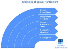 California Sexual Harassment Law – A Guide for Victims