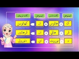Pelajaran Tahun 3 Jawi Imbuhan Apitan Video Pdpc 46 Youtube