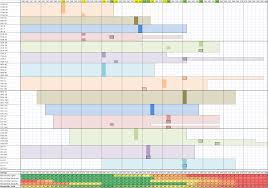 Chart Mountable Engines Per Mech Mwo