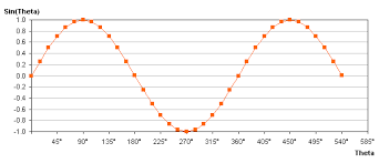 plot an equation in an excel chart