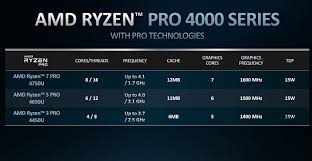 The amd ryzen 5 pro 3500u is a mobile soc for business laptops that was announced in april 2019. Ryzen Pro 4000 Amd Greift Intel Mit Neuen Business Prozessoren An