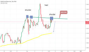 Page 20 Trader Philemon Trading Ideas Charts Tradingview