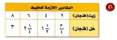 3 أقالم 4 دفاتر نقسم البسط والمقام على القاسم المشترك األكبر وهو 2 6 أقالم 8 دفاتر نقسم البسط والمقام على القاسم المشترك األكبر وهو Pdf Free Download