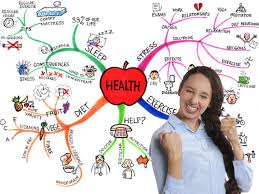 How to Mind Map for Study Success - Learning Fundamentals