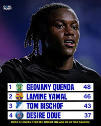 ⚽️🚨 Chelsea's latest recruit, Geovany Quenda, leads the way among under-20  players in Europe's top seven leagues with an impressive 48 chances created  this season! 😳 🇵🇹 48 — Geovany Quenda 🇪🇸
