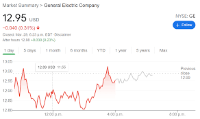 With the recent market drop, it's the perfect time to stock up on these 5 stocks. Ge Stock News General Electric Company Falls Despite Securing Another International Contract