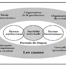 Check spelling or type a new query. Pdf Reflexions Critiques Sur Le Maintien En Emploi De Travailleurs Vieillissants Faiblement Qualifies Responsabilite Sociale Ou Individuelle