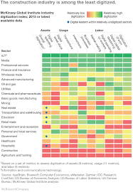 Imagining Constructions Digital Future Mckinsey