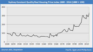 the history of australian property values redux