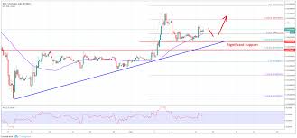 ripple price analysis xrp usd in solid uptrend above