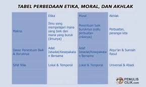 Peserta syarhil qur'an pada kegiatan pekan olahraga & seni santri misbahudzulam phbi 1439 h. Perbedaan Etika Moral Dan Akhlak Jelaskan Penulis Cilik