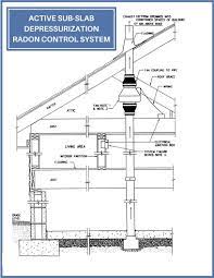 Passive Radon Control Systems Baxter Environmental Group Inc