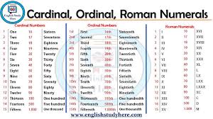 Ordinal numbers worksheets and online activities. Cardinal Numbers Ordinal Numbers And Roman Numerals In English List 1 One 2 Two 3 Three 4 Four 5 Five Ordinal Numbers English Study Numeral