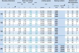 High Speed Self Aligning Ball Bearing Size Chart 1304k Bearing View Ball Bearing Size Chart Sybr Product Details From Shanghai Shengyue Bearing Co