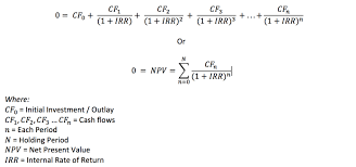 When you have formulae in a range of cells and these cells include blanks, the formula will return for the empty cells. Internal Rate Of Return Irr A Guide For Financial Analysts