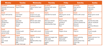 This pack of editable meal planner sheets and grocery lists is a great way to keep your kitchen print these meal planner sheets as many times as you need, or laminate or frame them and make your. A Meal Plan For My Family Spend Smart Eat Smart Iowa State University Extension And Outreach