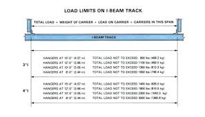 i beam sizes ideatecny com co