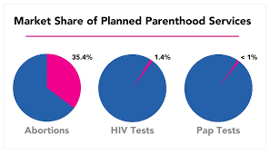 planned parenthood forwardsfromgrandma