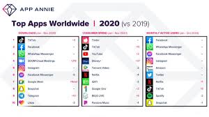 Drive vehicles to explore the vast map, hide in wild, or become invisible by proning. Tiktok Overtakes Facebook To Become 2020 S Most Downloaded App Globally App Annie Technology News