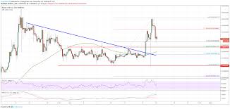 Ripple Xrp Price Turns Super Bullish Versus Bitcoin Btc