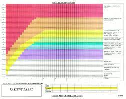 Infant jaundice occurs because the baby's blood contains an excess of most infants born between 35 weeks' gestation and full term need no treatment for jaundice. Newborn Bilirubin Level Chart Bilirubin Newborns Bilirubin Levels Pediatric Nursing
