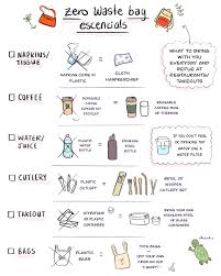 8 Tumblr Waste Free Living Environmentally Friendly Living Zero Waste