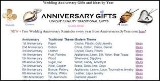 From the 20th wedding anniversary onwards, traditional gift materials are not offered every year; Weddingfashionwedding Updated Info 34 Wedding Anniversary Ideas