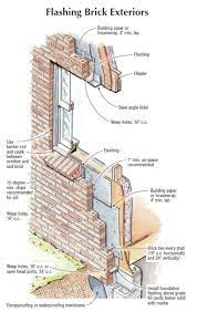 We did not find results for: Weep Holes In Brick And Stone Veneer Jlc Online