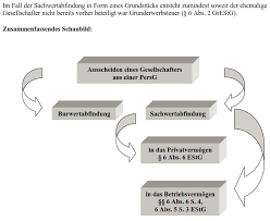 Wie hoch ist die grunderwerbsteuer? Die Sachwertabfindung C Sachwertabfindung Und Grunderw Persg Repetico