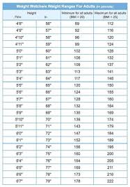 Quotes About Height And Weight 27 Quotes