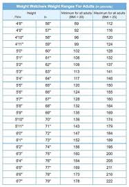 Quotes About Height And Weight 27 Quotes