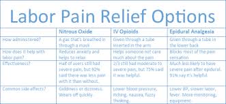 Image result for Non-Pharmacologic Pain Control in Labor