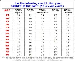 Heart Pulse Rate Chart Walking Exercise Pulse Rate Chart