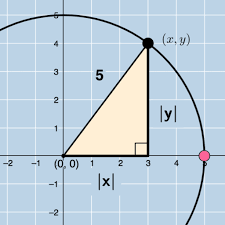 You have found 1 out of 13 christmas decorations! Circle Equation Center 0 0 Geogebra