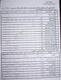تنسيق اولى ثانوى محافظات مصر (المرحلة الثانوية ) ننشر لكم قواعد وشروط تنسيق القبول للصف الأول الثانوى العام السنة القادمة ، الحد الادنى للقبول فى تحديث تنسيق ومجموع القبول الصف الأول الثانوي محافظة الشرقية العامة والفنى. ØªÙ†Ø³ÙŠÙ‚ Ø§Ù„Ø¯Ø¨Ù„ÙˆÙ…Ø§Øª Ø§Ù„ÙÙ†ÙŠØ© Ù…Ø­Ø§ÙØ¸Ø© Ø§Ù„Ù…Ù†ÙŠØ§ 2021 2022 Ø´Ø¨Ø§Ø¨ÙŠÙƒ