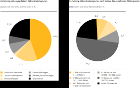 Das organigramm soll den gesamten aufbau einer firma mit den verschiedenen abteilungen und personen visuell darstellen. Implenia Aktienkurs