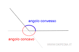 Definizione angolo concavo, convesso, retto, piatto, giro. Figura Concava E Convessa Okpedia
