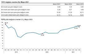 Belirsizlik ortamı üretim ve verimliliği negatif yönde etkiler. Aswhjn9ldq9akm