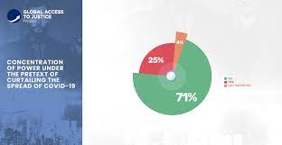 Maybe you would like to learn more about one of these? Global Legal Reaction To The Pandemic Offering A Snapshot