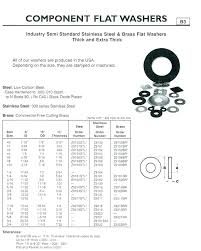 washer size chart