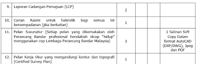 Check spelling or type a new query. Http Smart Mpsepang Gov My Wp Content Uploads 2019 12 Slide Hashim Gombri Pdf