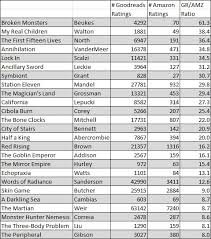 correlating goodreads vs amazon vs bookscan numbers part